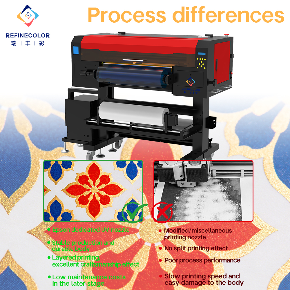 Refinecolor 60cm Roll UV DTF P - огляд і ціна Commercial Printing Network